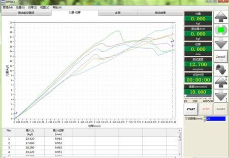 Máquina de ensayo de resistencia a la compresión